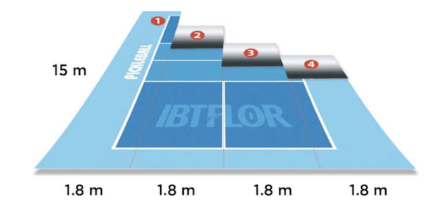 Thảm sân Pickleball di động giá bao nhiêu 